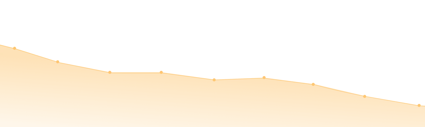 Illustration of a claim timeline chart