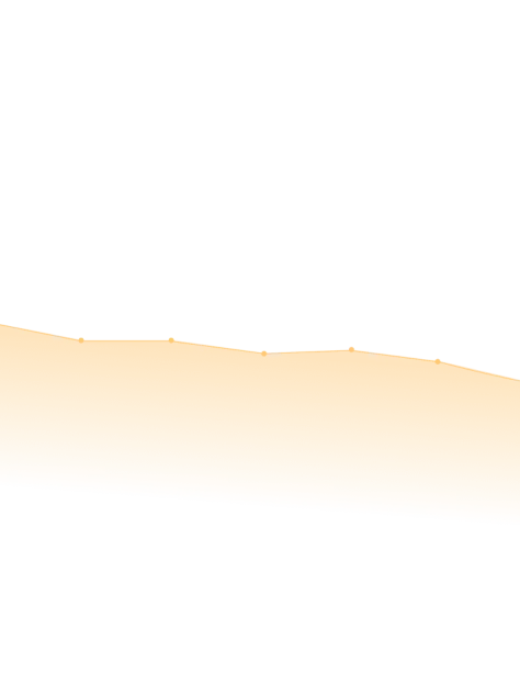Illustration of a claim timeline chart