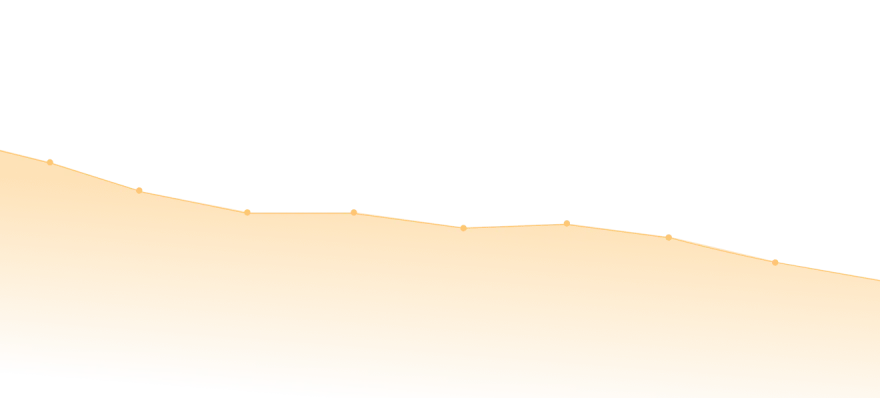 Illustration of a claim timeline chart